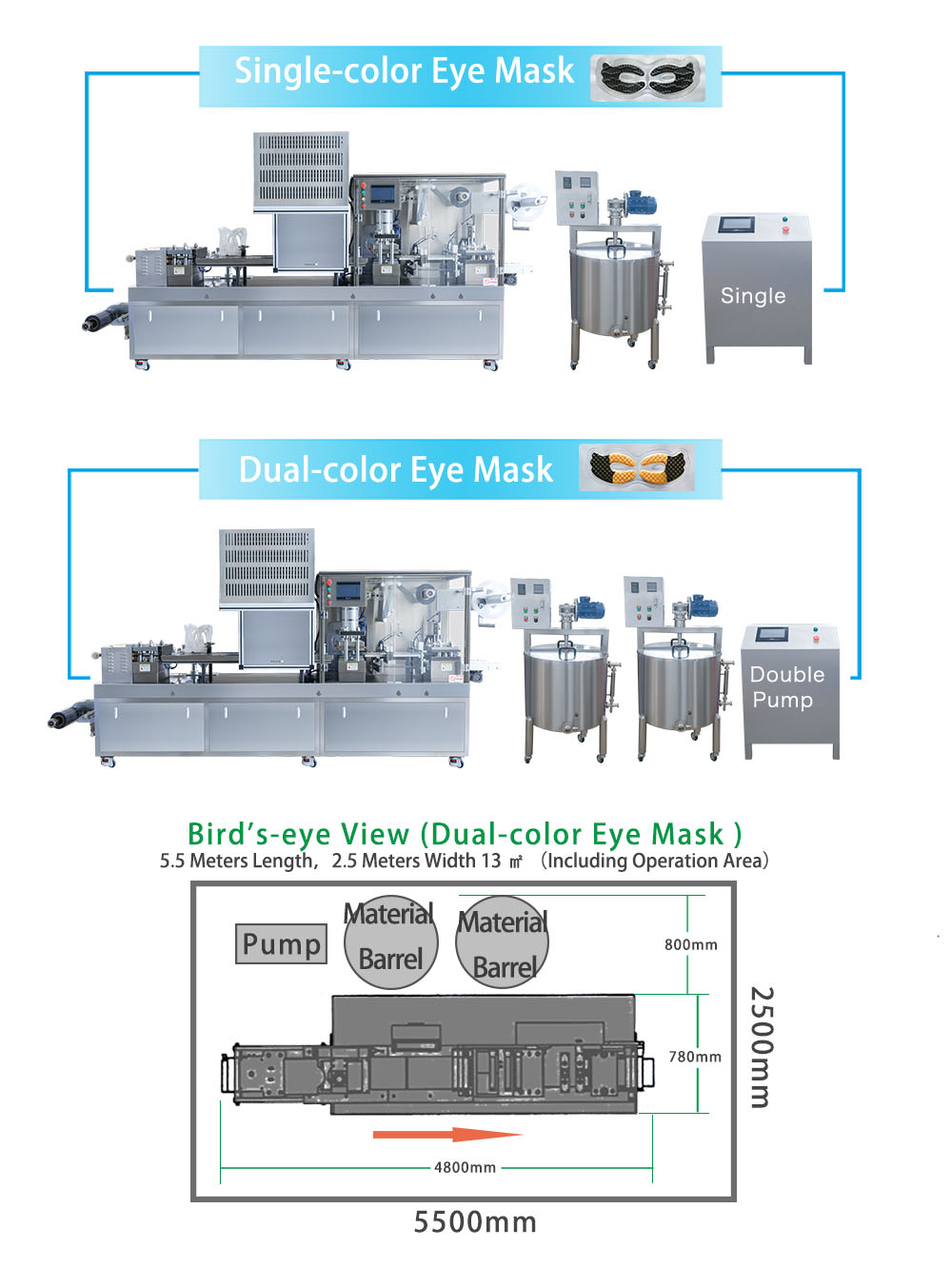 blister filling machine Product Description