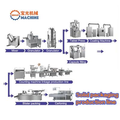 Equipment for the entire production line